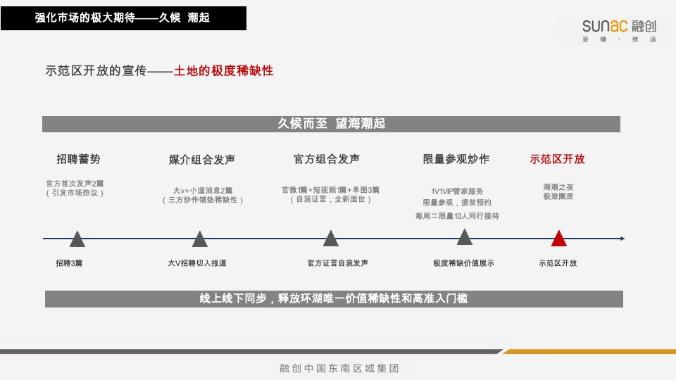 融创望海潮9月推广策划案 #叠墅# #认筹#
