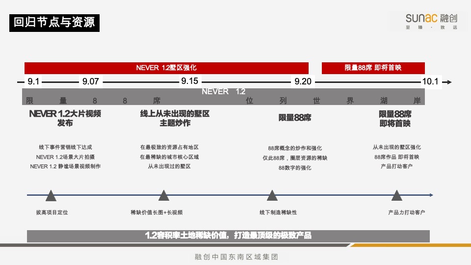 融创望海潮9月推广策划案 #叠墅# #认筹#