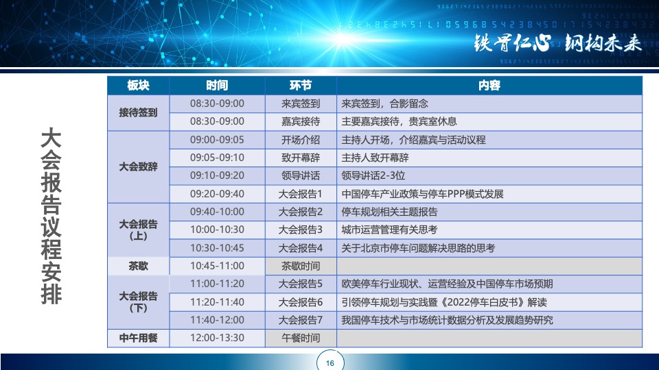 中国智慧停车发展高峰论坛（创新·智慧·聚力主题）活动策划方案