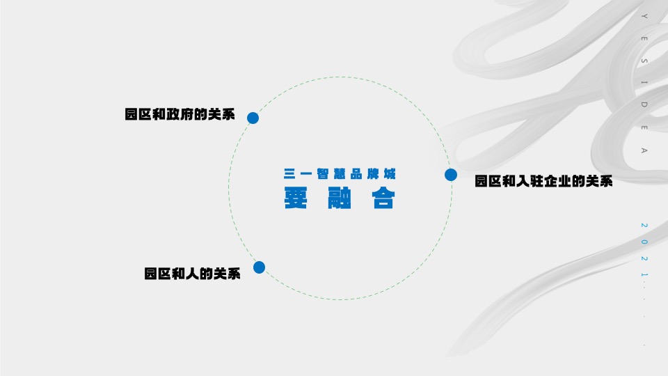 三一智慧城推广策划方案#产业园#