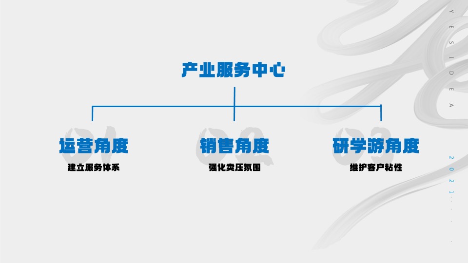 三一智慧城推广策划方案#产业园#