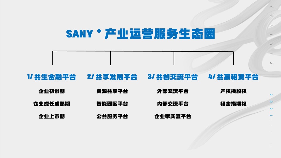 三一智慧城推广策划方案#产业园#
