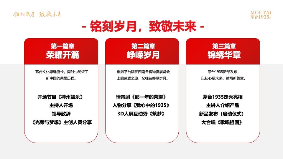 茅台1935酒上市发布会（铭刻岁月·致敬未来主题）活动策划方案