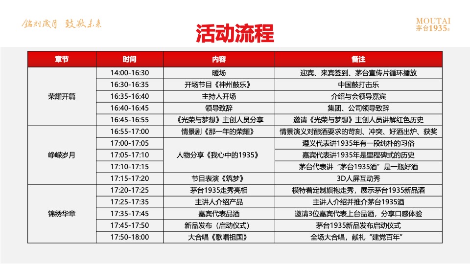 茅台1935酒上市发布会（铭刻岁月·致敬未来主题）活动策划方案