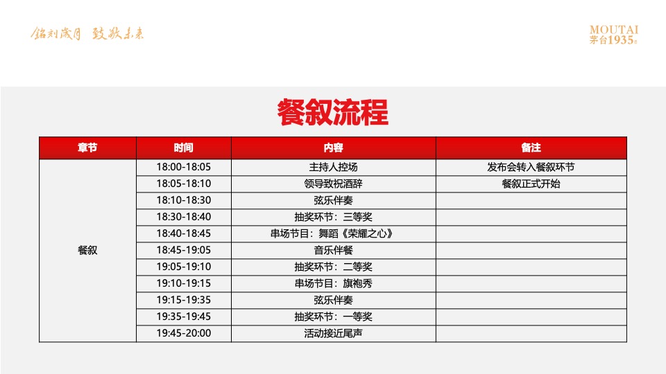 茅台1935酒上市发布会（铭刻岁月·致敬未来主题）活动策划方案