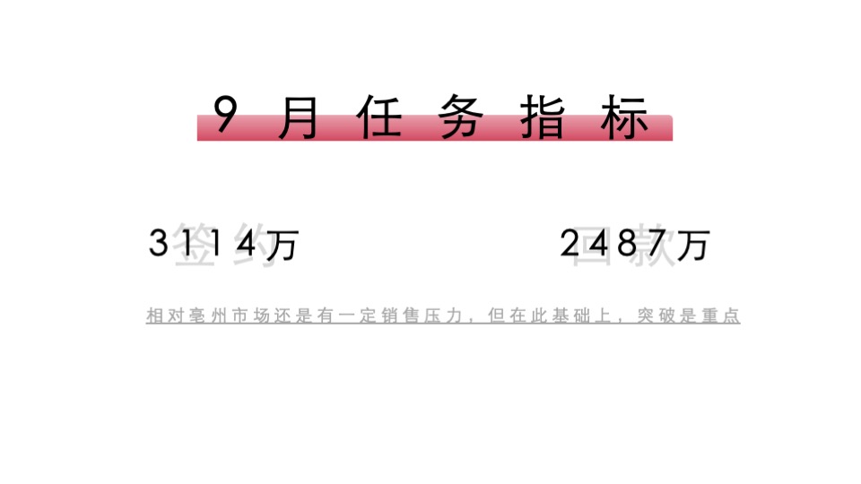 【推广】亳州金科府9月推广策划案 #开学季# #教师节# #洋房#