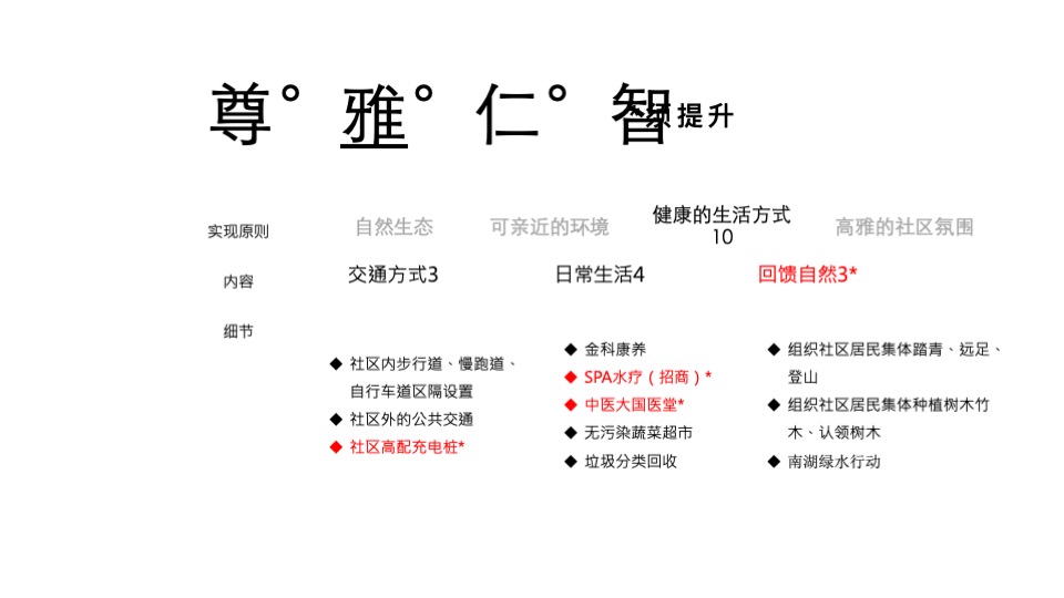【推广】亳州金科府9月推广策划案 #开学季# #教师节# #洋房#