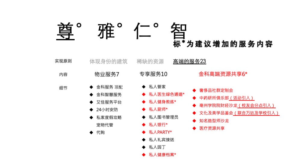 【推广】亳州金科府9月推广策划案 #开学季# #教师节# #洋房#