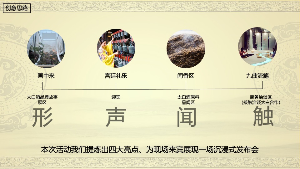 白酒品牌财富高峰论坛暨战略新品上市发布会（岁月创作价值主题）活动策划方案