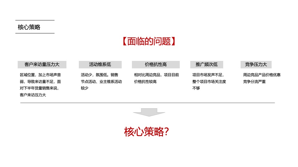 【推广】金科·集美阳光9月推广策划案 #金秋促销# #准现房#