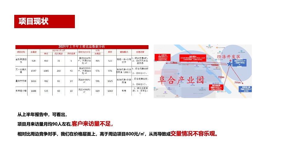 【推广】金科·集美阳光9月推广策划案 #金秋促销# #准现房#