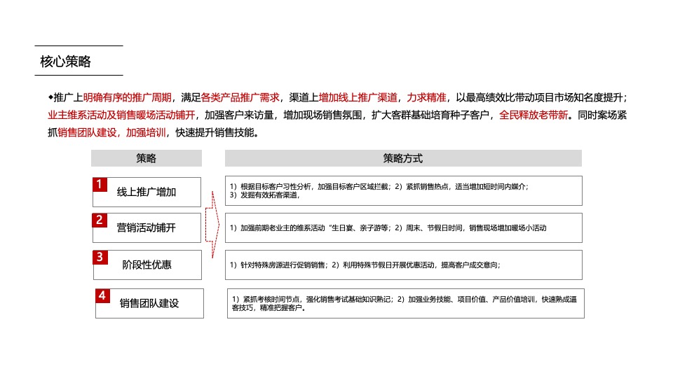 【推广】金科·集美阳光9月推广策划案 #金秋促销# #准现房#