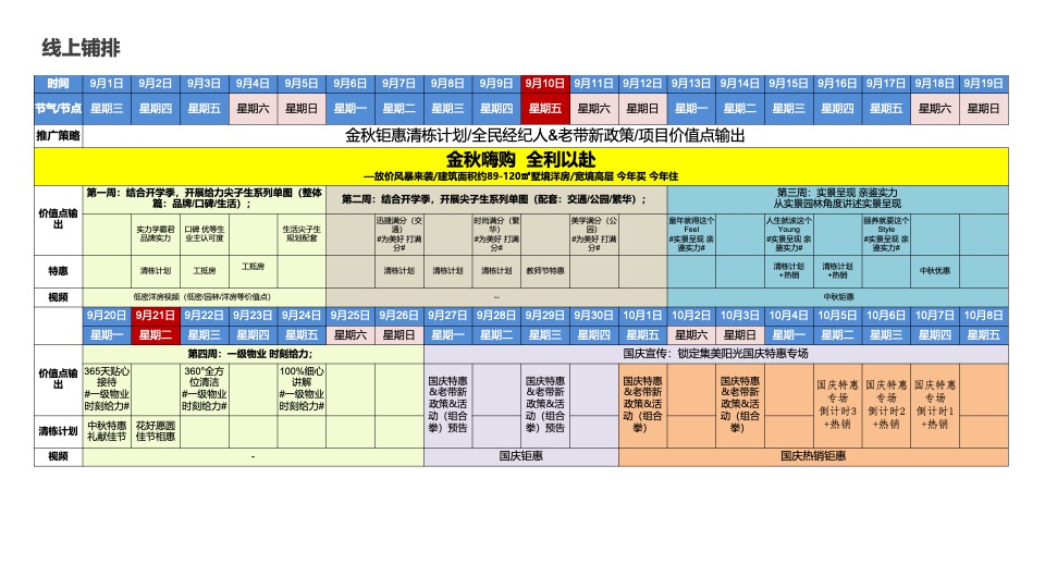 【推广】金科·集美阳光9月推广策划案 #金秋促销# #准现房#