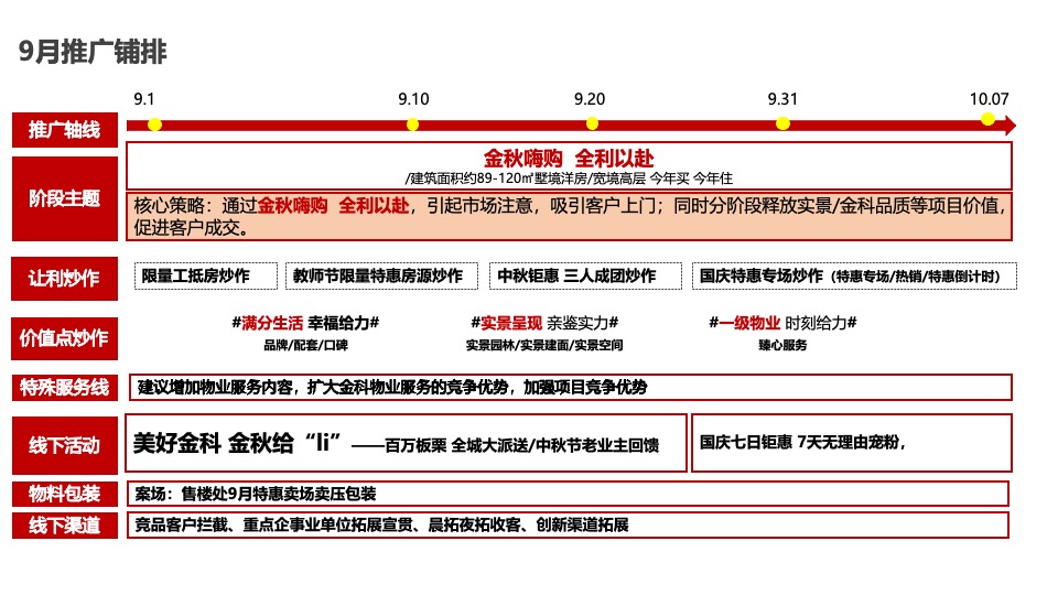 【推广】金科·集美阳光9月推广策划案 #金秋促销# #准现房#