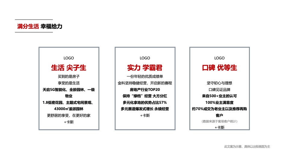 【推广】金科·集美阳光9月推广策划案 #金秋促销# #准现房#