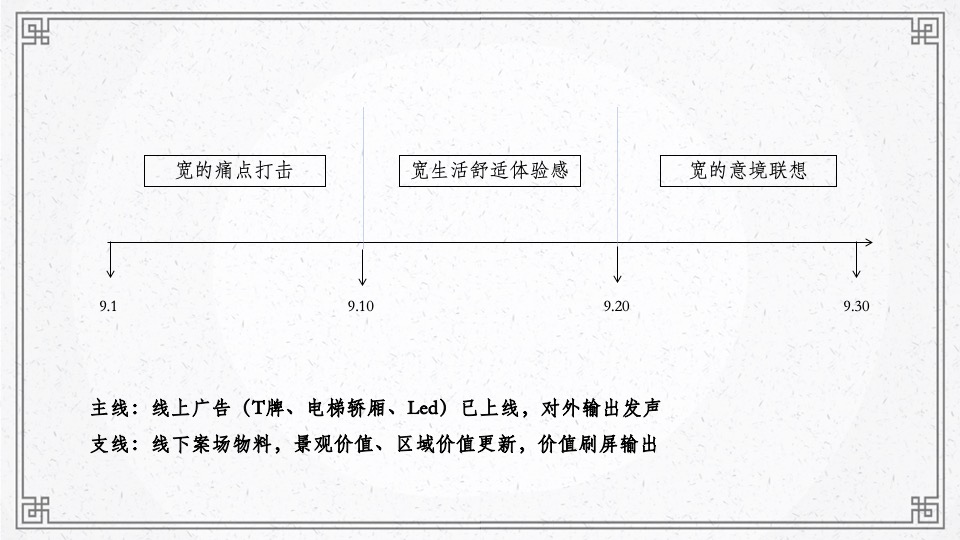 【推广】两江·曲院风荷9月推广策划案 #洋房# #叠墅#