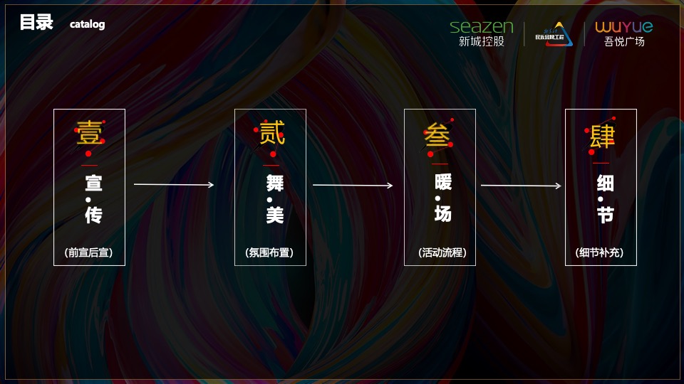 吾悦广场明星演唱会#群星汇聚 耀活动策划案
