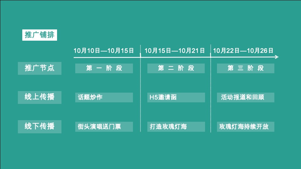 绿城任达华演唱会活动推广策划案