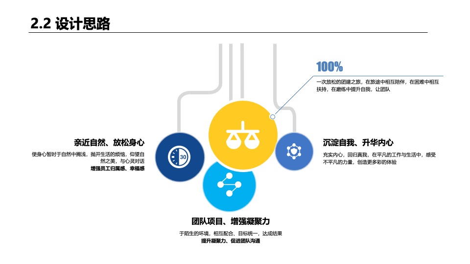 企业秋日团建（金秋送爽·迎战未来主题）活动策划方案