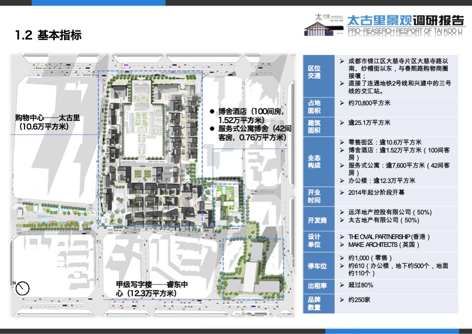 成都太古里商业街调研报告