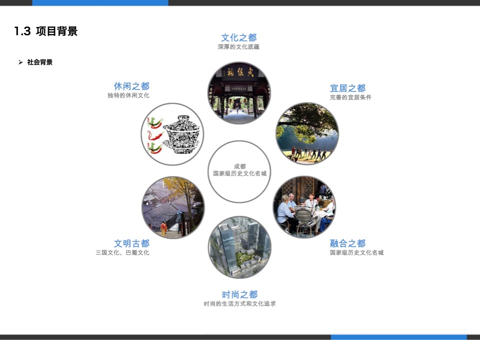 成都太古里商业街调研报告