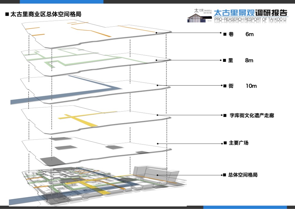 成都太古里商业街调研报告