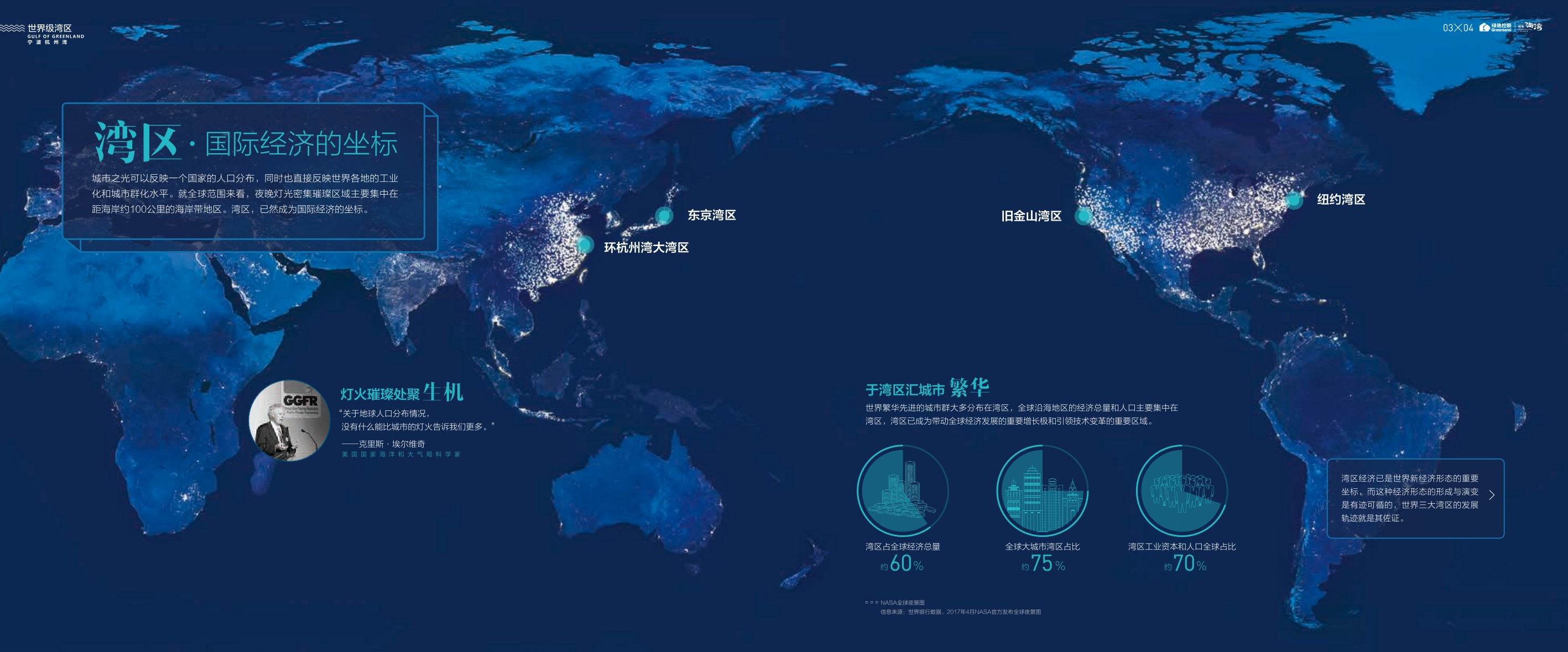 房讯区域价值白皮书-绿都海湾