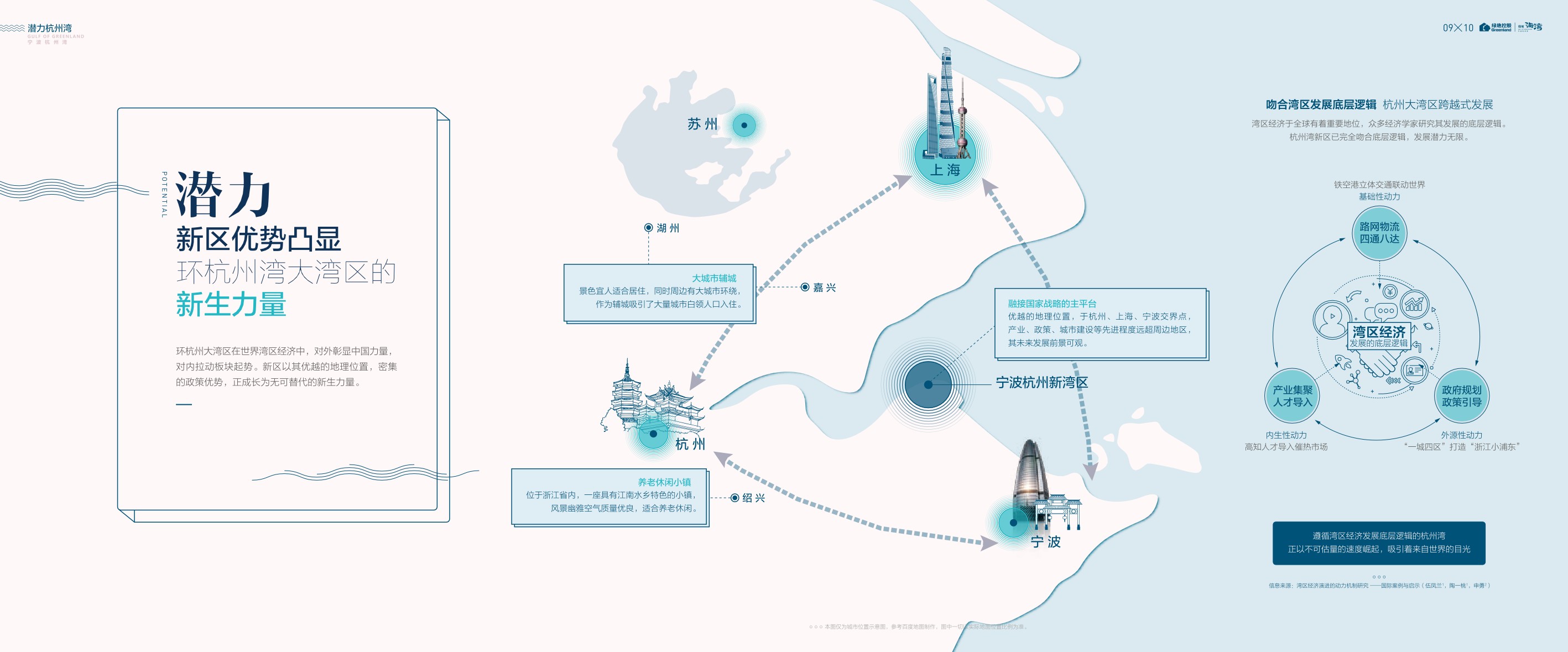 房讯区域价值白皮书-绿都海湾