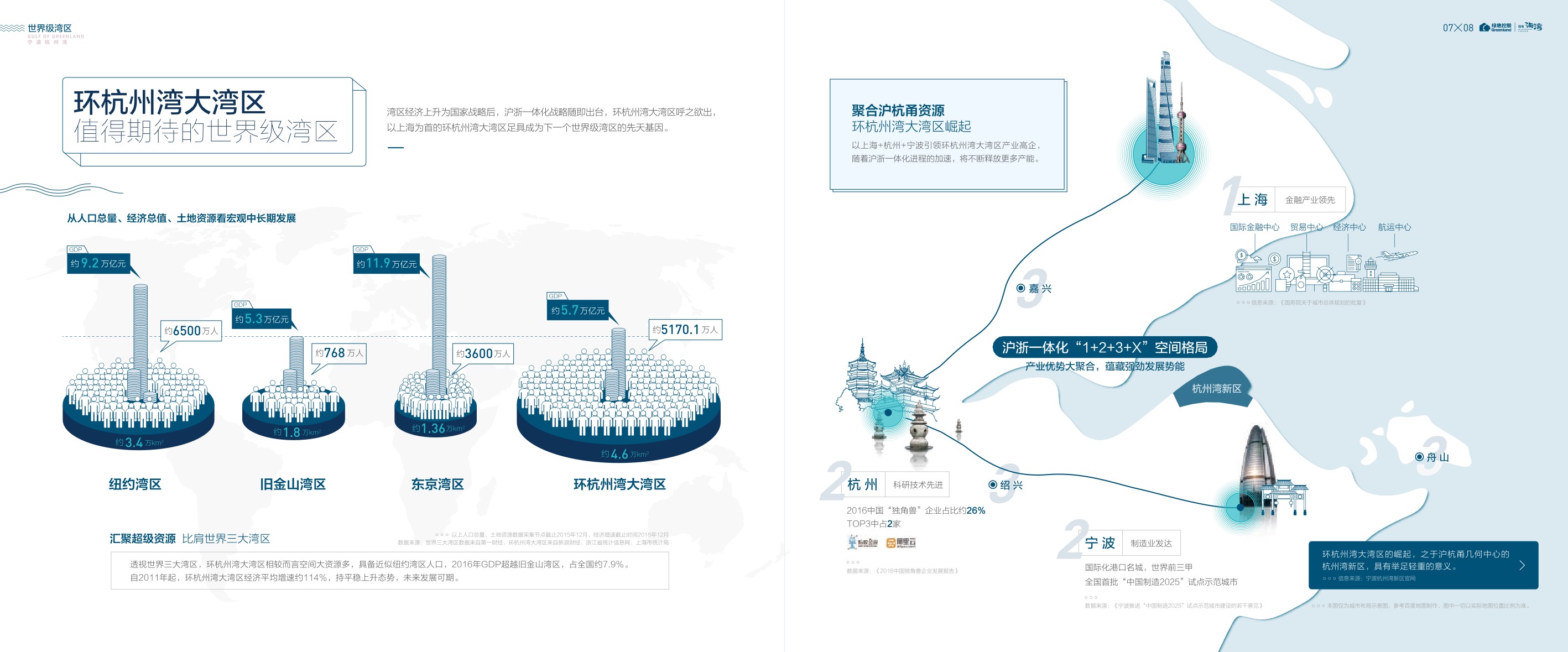 房讯区域价值白皮书-绿都海湾