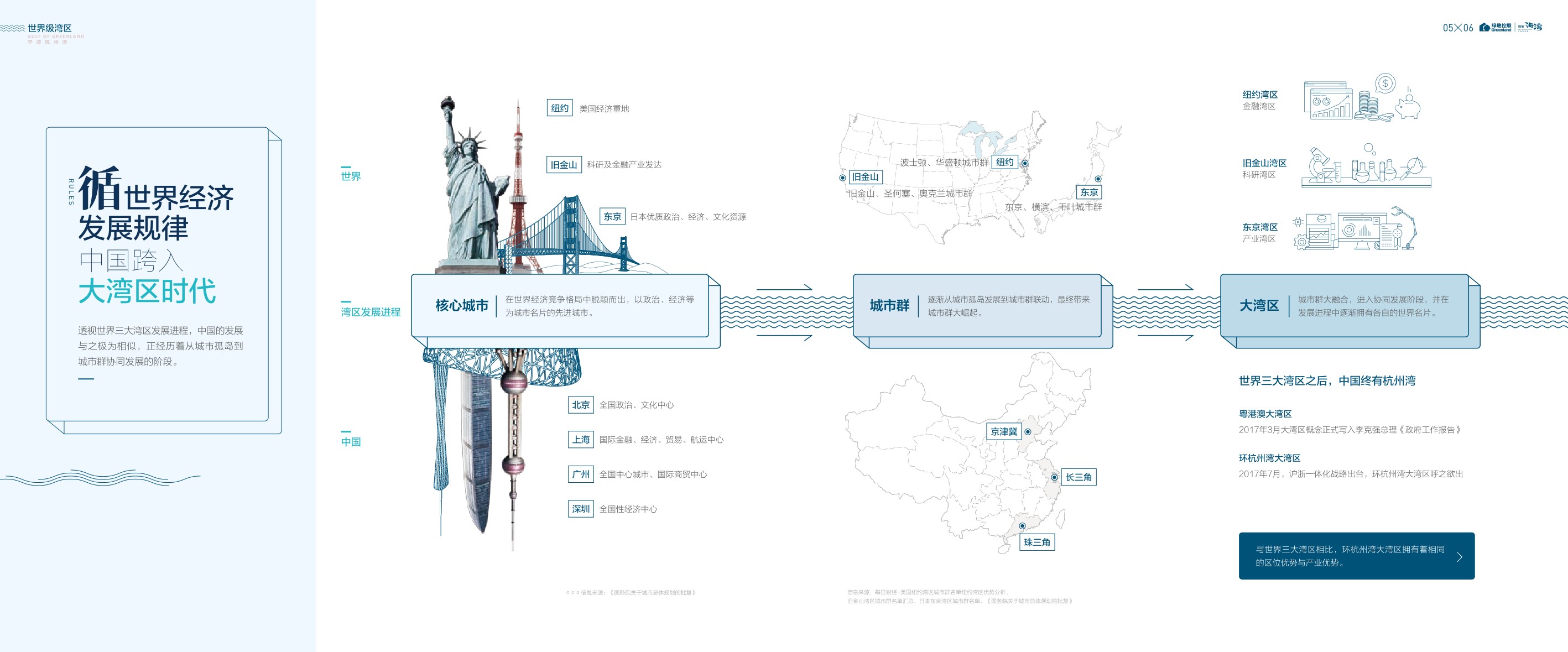 房讯区域价值白皮书-绿都海湾