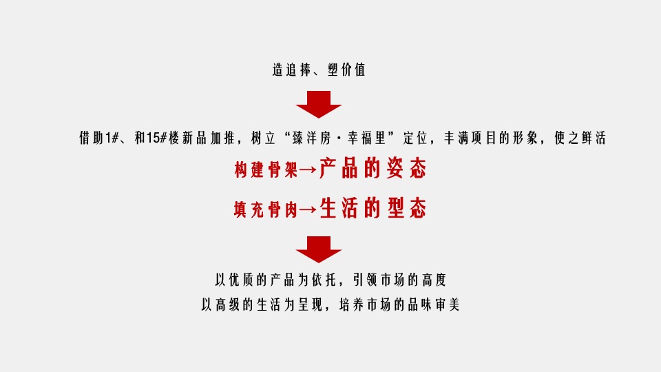 建业幸福里9月营销推广策划案 #洋房# #新品加推#