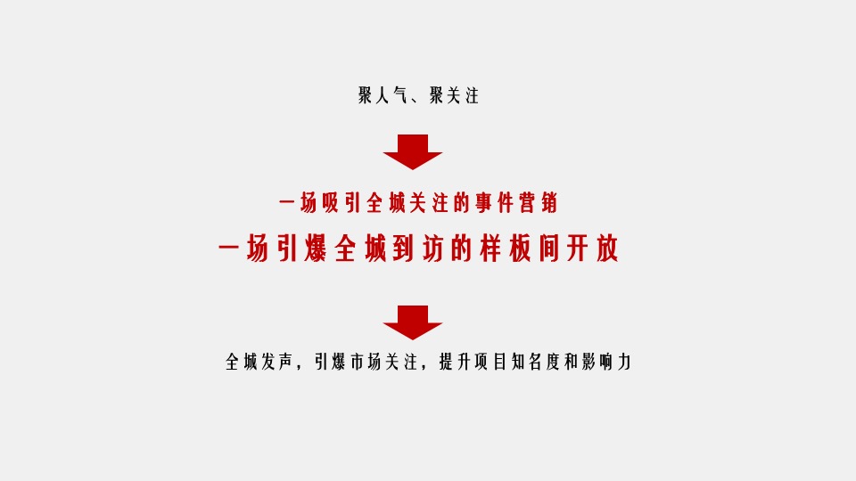 建业幸福里9月营销推广策划案 #洋房# #新品加推#
