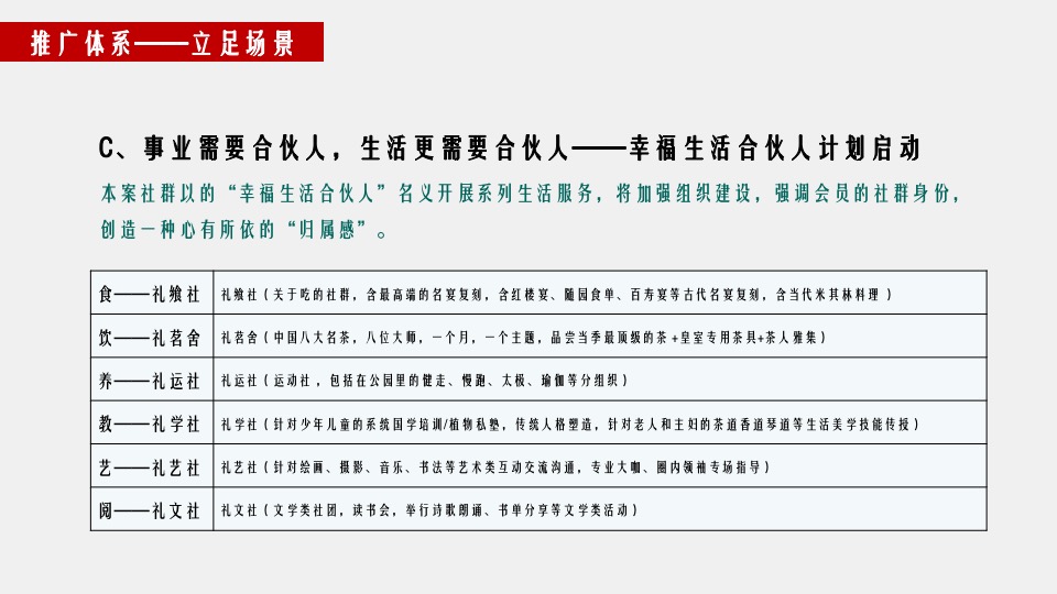 建业幸福里9月营销推广策划案 #洋房# #新品加推#