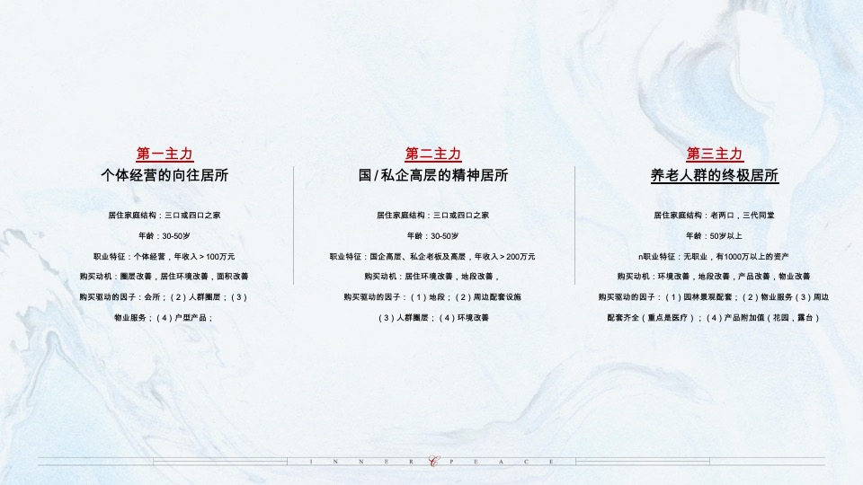 乌鲁木齐万科·隐庐推广策略提报 #新中式#