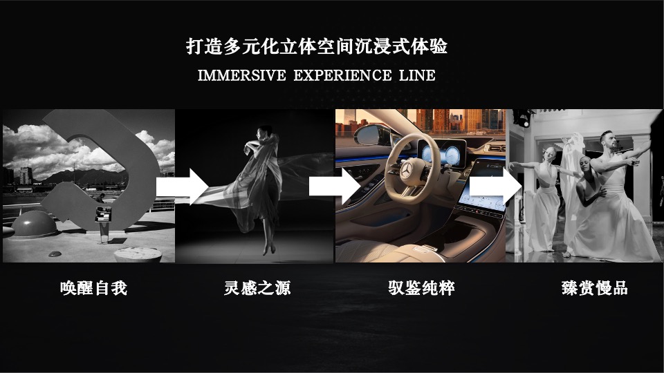 汽车品牌圈层体验系列（臻赏·驭鉴主题）活动策划方案