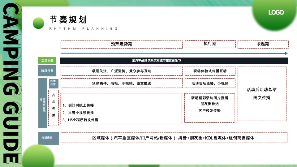 汽车品牌试乘试驾城市露营音乐节（远方不远·势立必达主题）活动策划方案