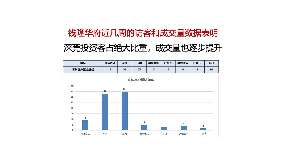 【推广】世茂钱隆华府9月推广策划案 #价值点输出#