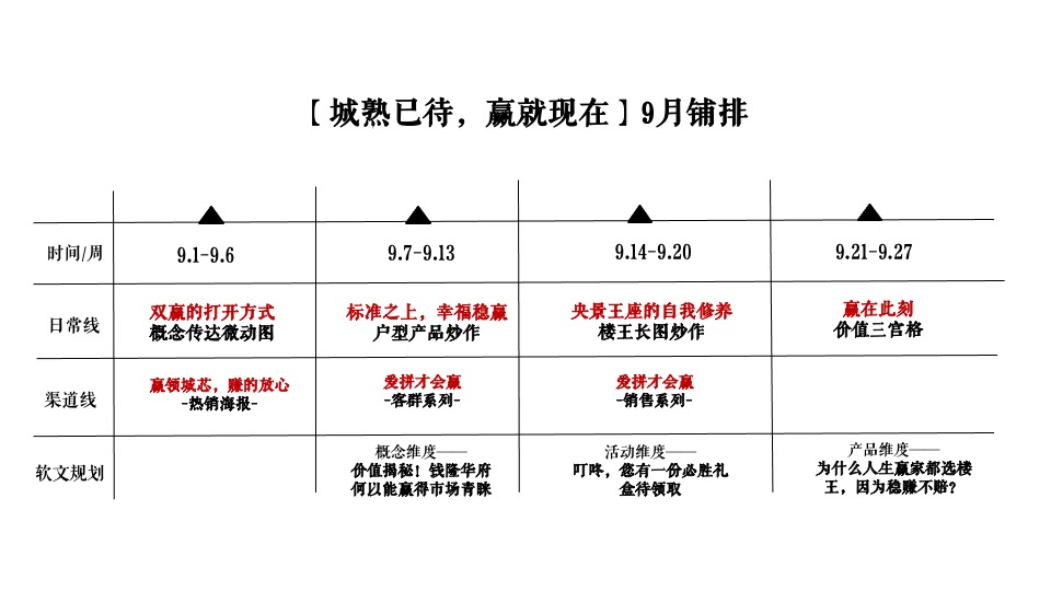 【推广】世茂钱隆华府9月推广策划案 #价值点输出#