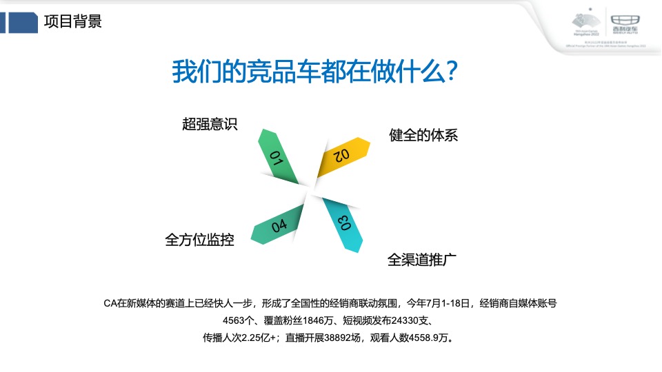 汽车品牌新车上市线上直播团购会活动策划方案