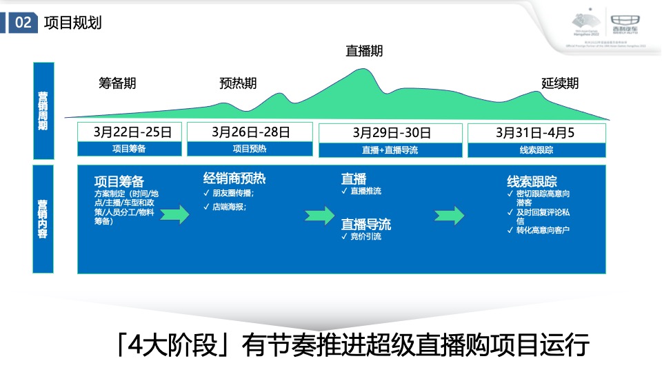 汽车品牌新车上市线上直播团购会活动策划方案