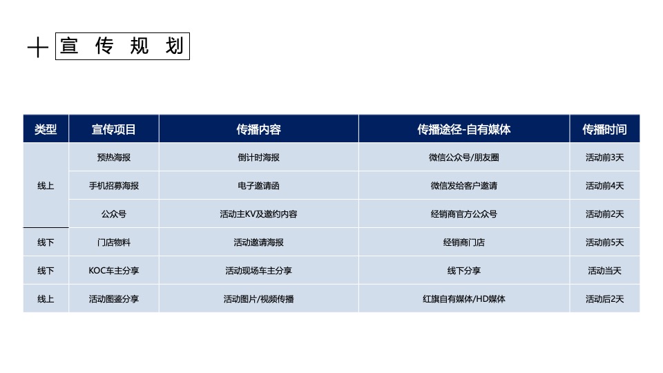 汽车品牌自驾文化品鉴会（风味人间·身临旗境主题）活动策划方案