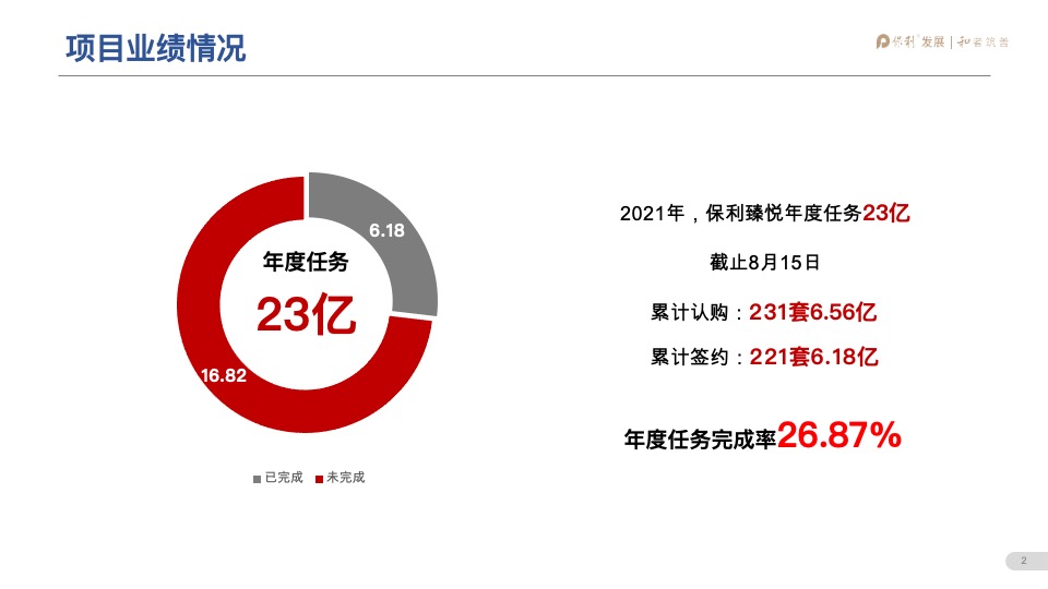 阳光城保利臻悦9-10月营销推广策划案 #大盘# #江景#