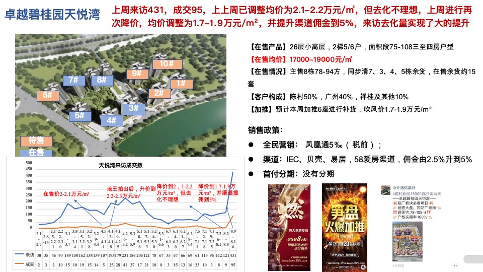 阳光城保利臻悦9-10月营销推广策划案 #大盘# #江景#