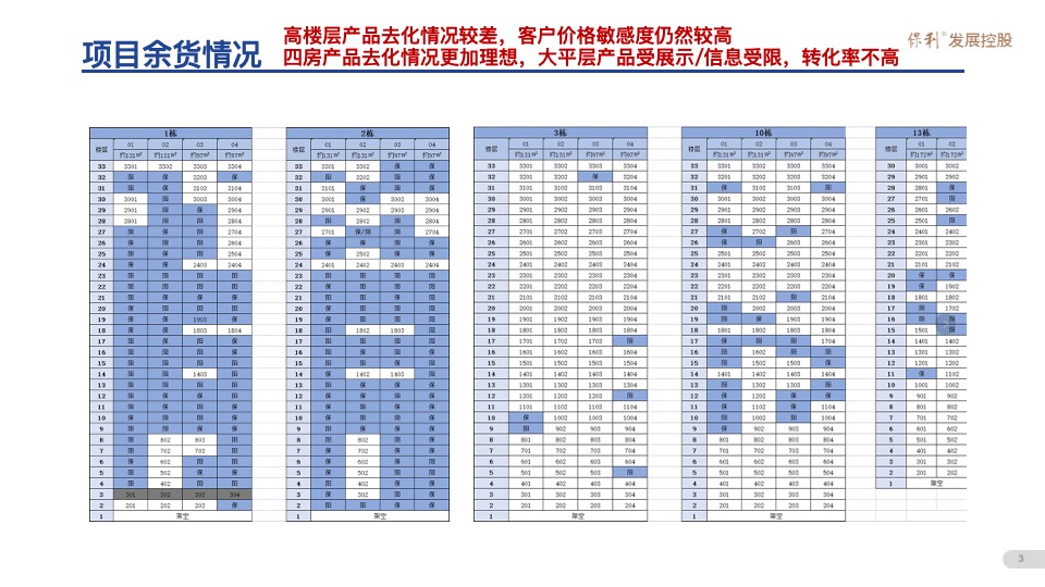 阳光城保利臻悦9-10月营销推广策划案 #大盘# #江景#