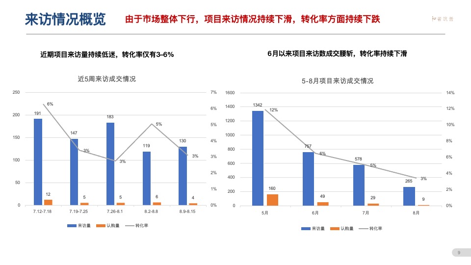 阳光城保利臻悦9-10月营销推广策划案 #大盘# #江景#