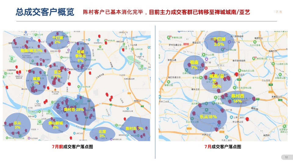 阳光城保利臻悦9-10月营销推广策划案 #大盘# #江景#