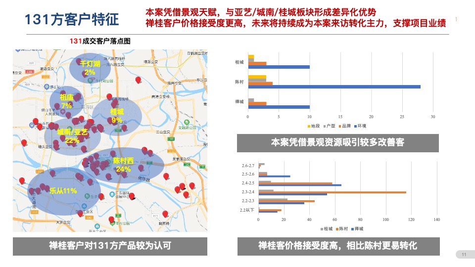 阳光城保利臻悦9-10月营销推广策划案 #大盘# #江景#