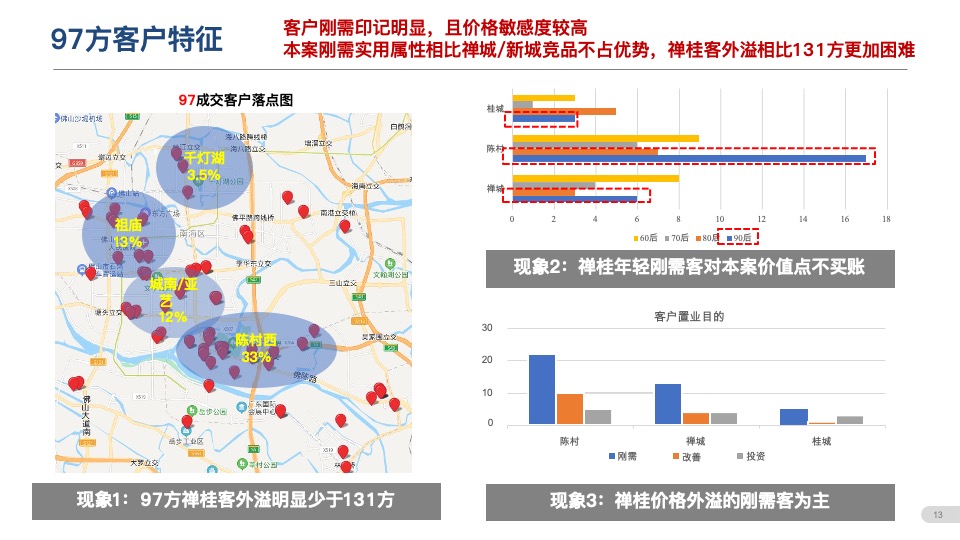阳光城保利臻悦9-10月营销推广策划案 #大盘# #江景#
