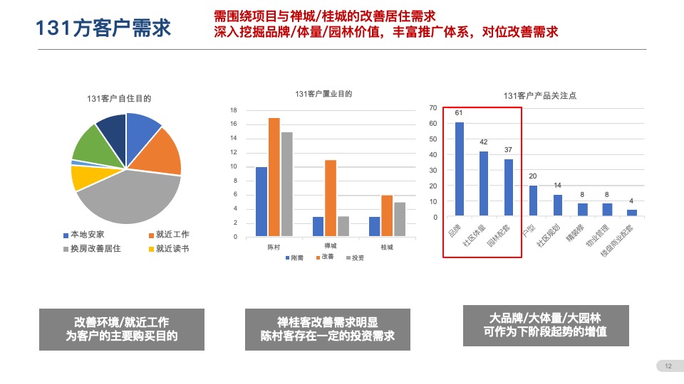 阳光城保利臻悦9-10月营销推广策划案 #大盘# #江景#
