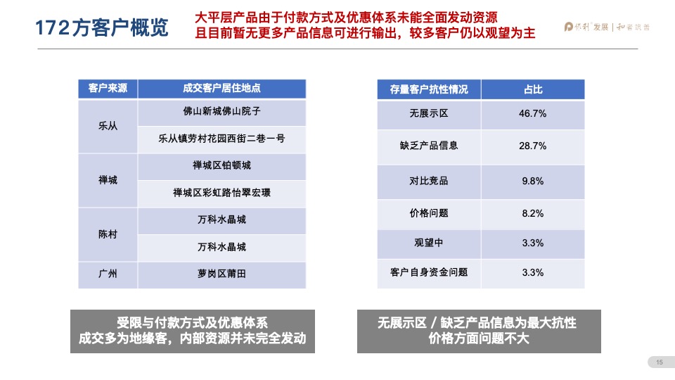 阳光城保利臻悦9-10月营销推广策划案 #大盘# #江景#